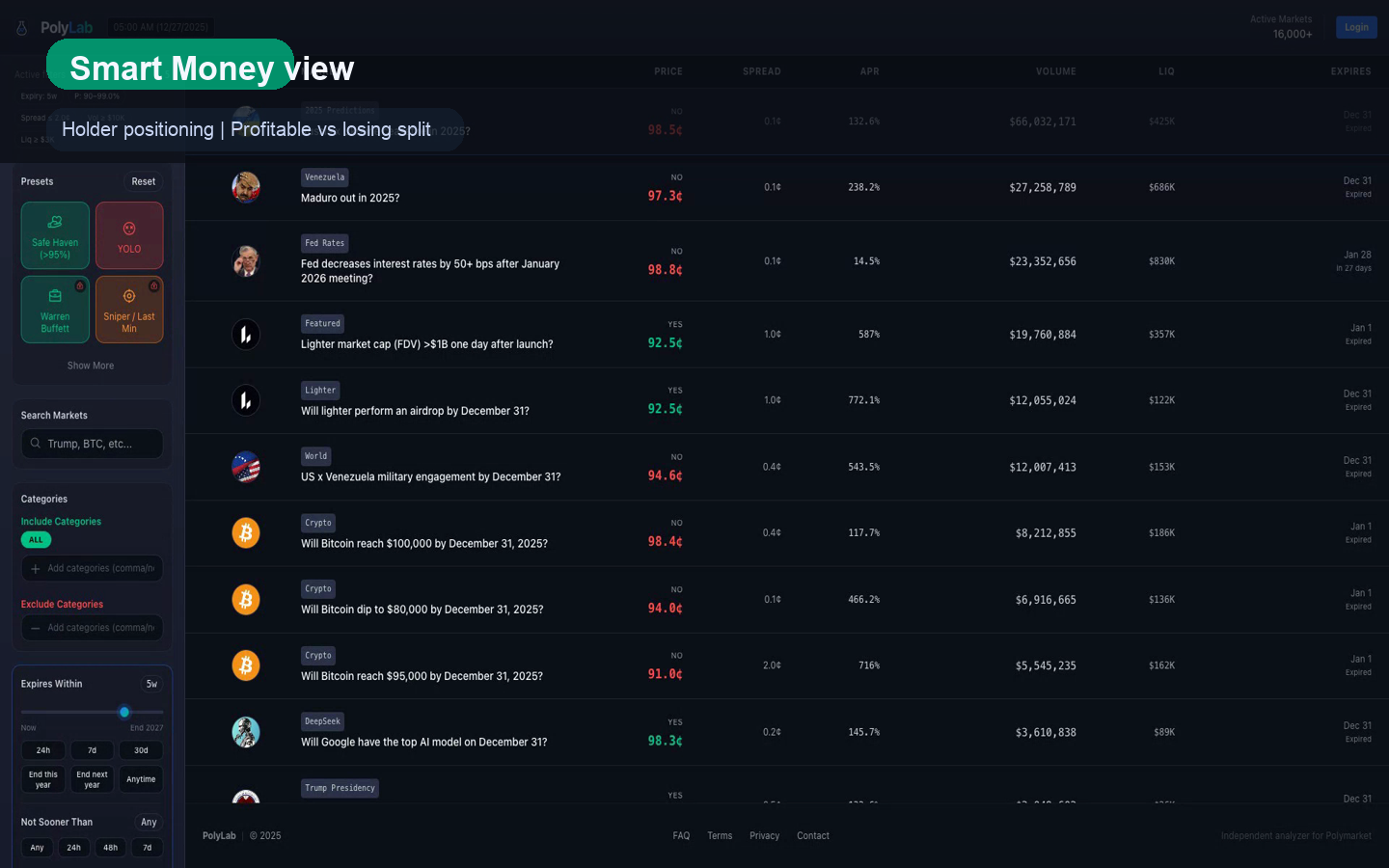 PolyLab smart money view preview
